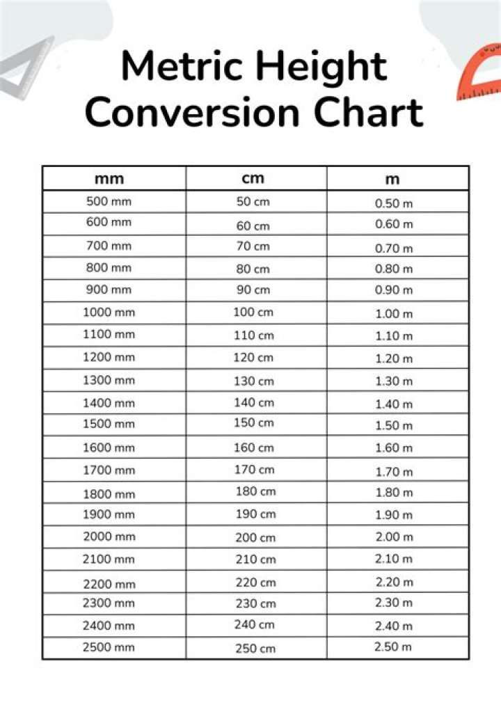 164cm to ft: A Comprehensive Guide to Converting Height Measurements
