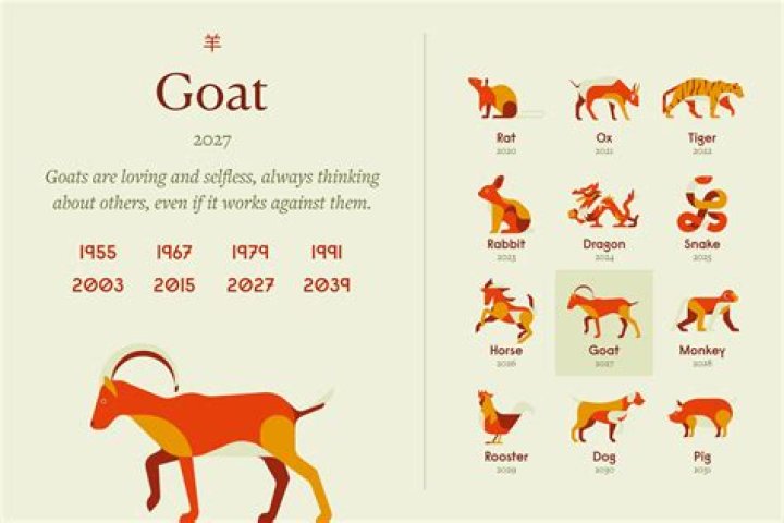 1991 Year of the Goat: Exploring the Element and Zodiac Characteristics