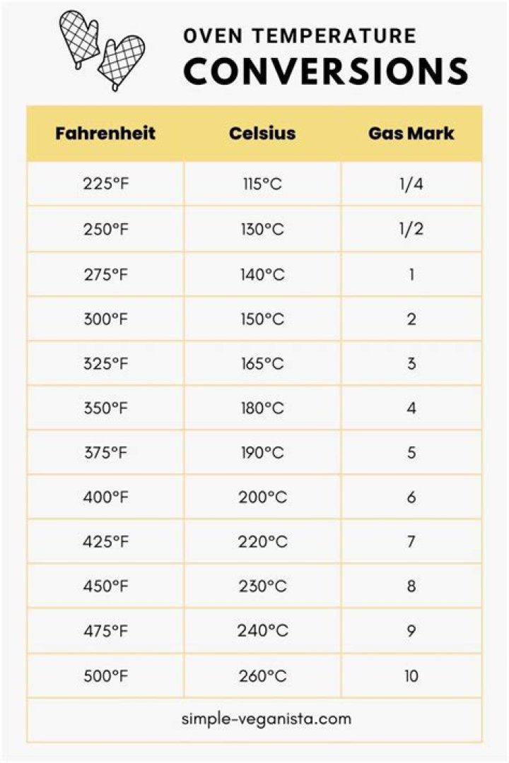 37.5 F to C: A Comprehensive Guide to Understanding Temperature Conversion