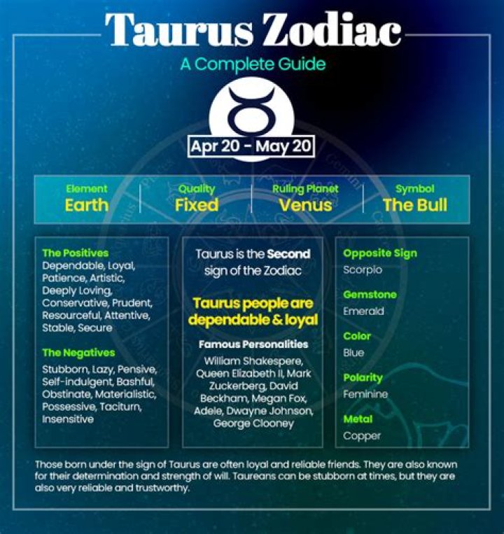April 28 Zodiac Sign: Discover the Traits, Compatibility, and Unique Characteristics of Taurus