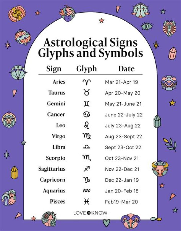 Astrological Sign August 30: Discover Your Zodiac Sign and Cosmic Insights