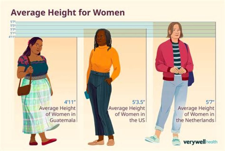 Average Height of Women in the USA: A Comprehensive Analysis
