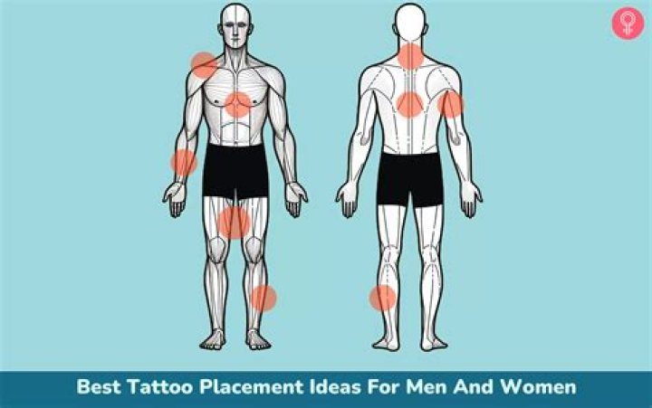 Best First Tattoo Locations: A Comprehensive Guide for Beginners