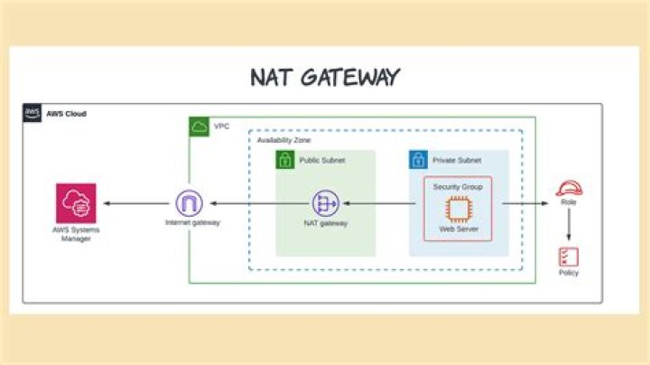 Best IoT Device Behind NAT Router: A Comprehensive Guide