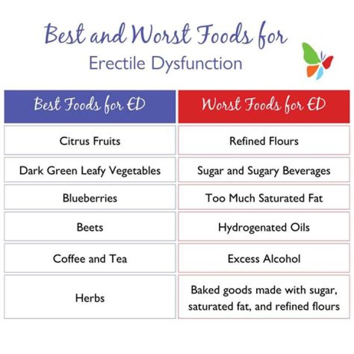 Bluealt for ED: The Ultimate Guide to Understanding and Managing Erectile Dysfunction