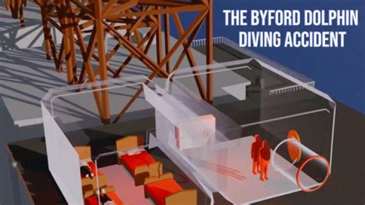 Byford Dolphin Autopsy: Unveiling the Truth Behind a Tragic Incident