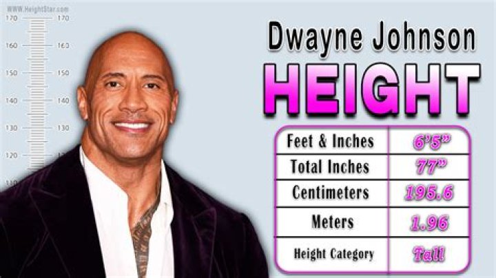 Dwayne Johnson Height: Everything You Need to Know About the Rock&rsquo;s Stature