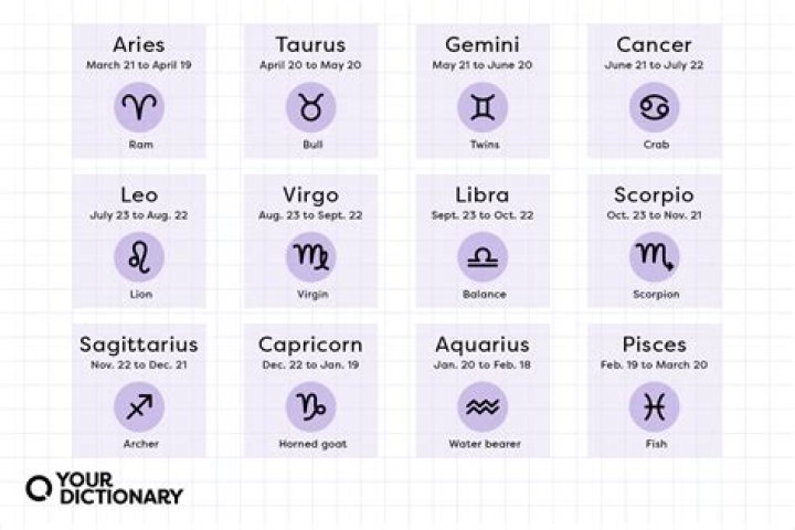 Horoscope Ign Foreptember 19: Unlock Your Zodiac Destiny