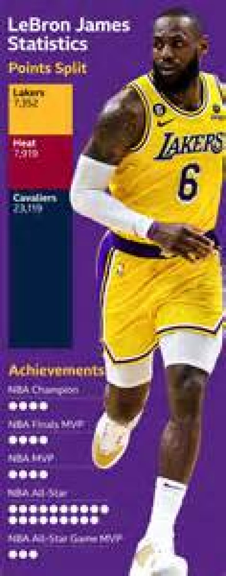 How Much Does LeBron James Weigh: A Comprehensive Guide to His Physical Stats
