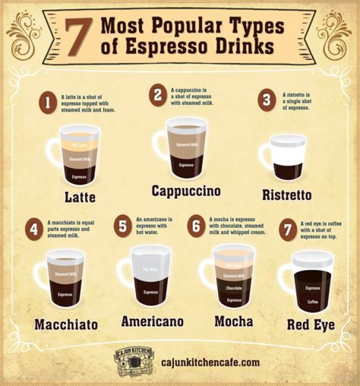 Macchiato: The Perfect Espresso-Based Coffee Drink
