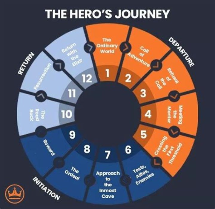 Morgan Ortega Military Service: Unveiling the Heroic Journey