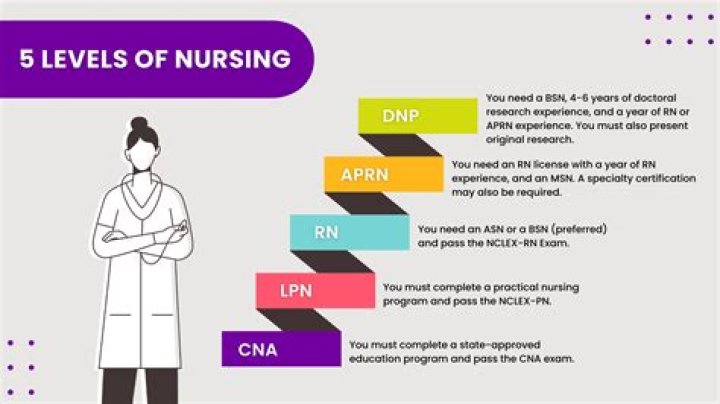 Nursing College Palampur: Your Gateway to a Rewarding Career in Healthcare