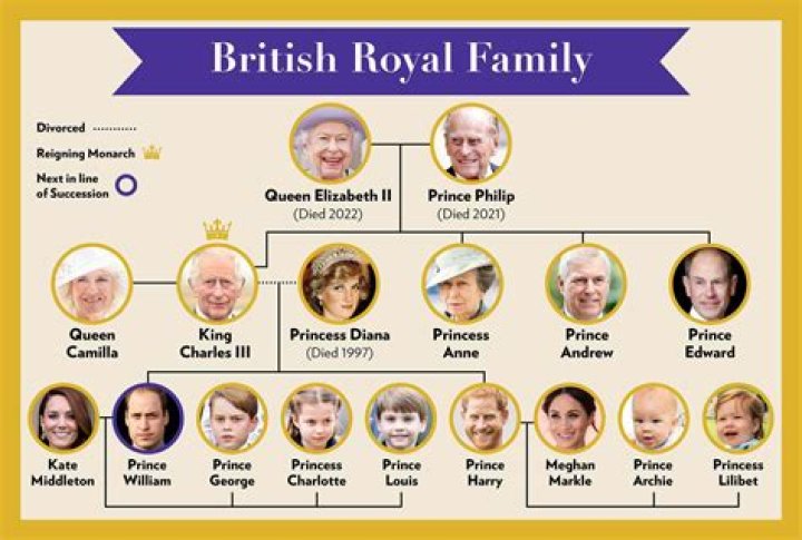 Prince Harry Twins: A Comprehensive Guide to the Royal Family's Latest Addition