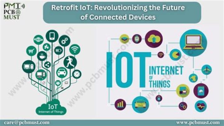 Remote IoT Device Platform Examples: The Future of Connected Devices