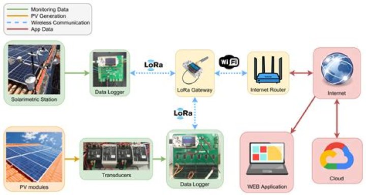 Remote IoT Monitoring Android: The Future of Connectivity
