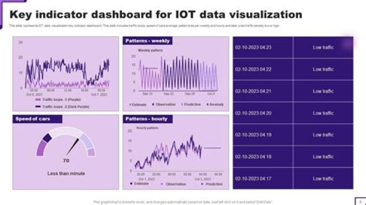 RemoteIoT Cloud Chart: Your Ultimate Guide to Streamlining IoT Data Visualization