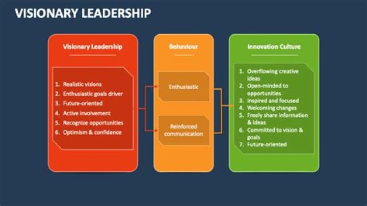 Robert Kermitt Baker: A Visionary Leader Shaping the Future