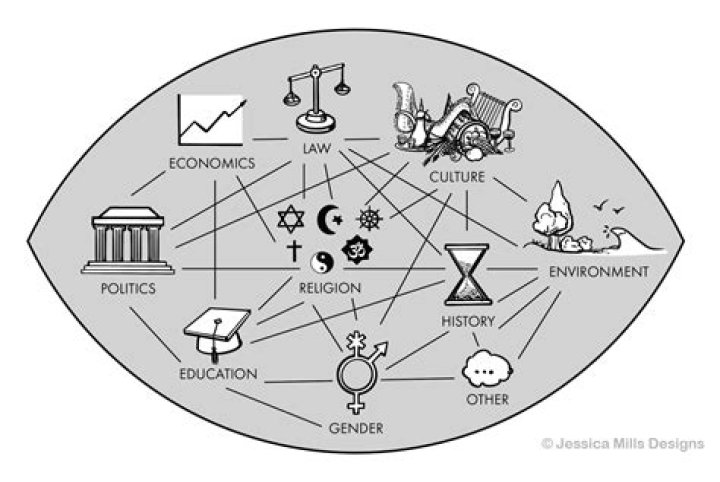 Sam Elliott: Politics and Religion - A Comprehensive Exploration