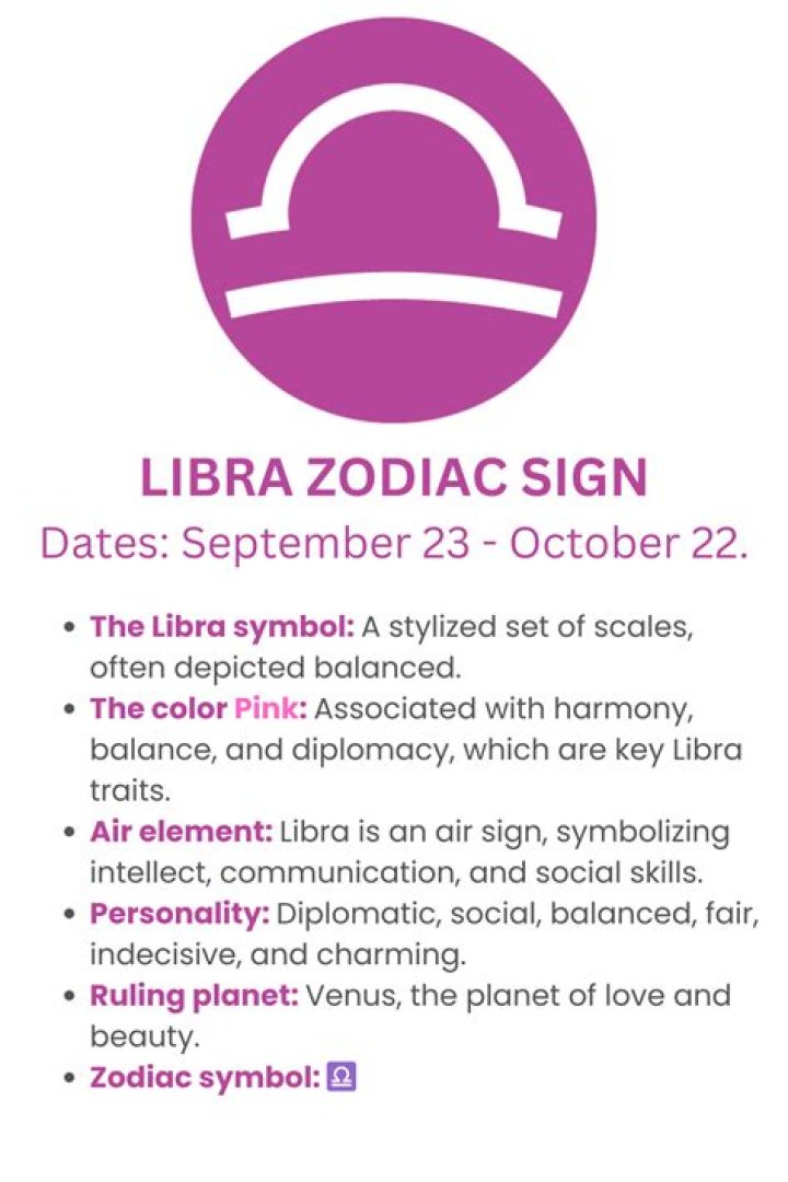 September 24 Zodiac Sign: Discover the Unique Traits of Libra