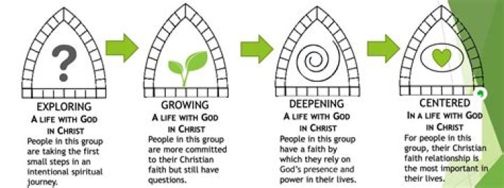 Spiraling Spirit Age: Exploring the Mystical Journey of Spiritual Growth
