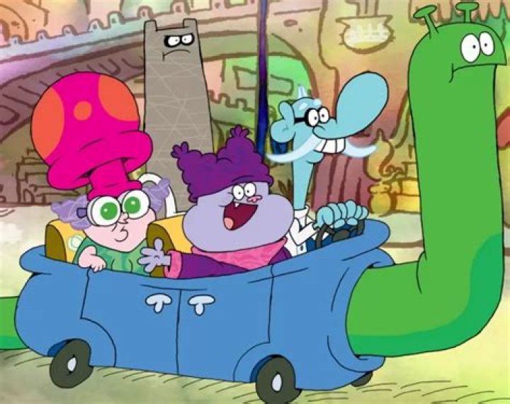 Unveiling the World of Chowder Characters: A Comprehensive Guide