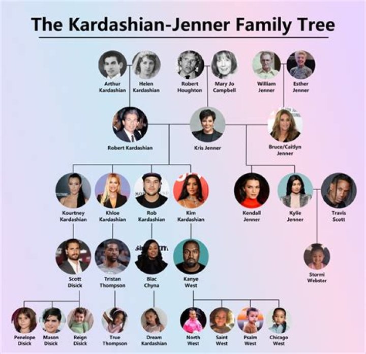 What Descent Are The Kardashians: Exploring Their Roots, Heritage, and Cultural Impact