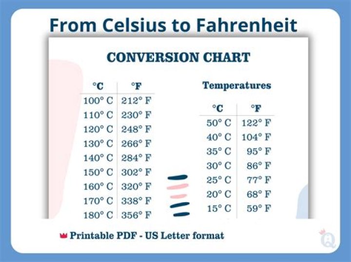 What is 37.5 Celsius in Fahrenheit? A Comprehensive Guide to Temperature Conversion