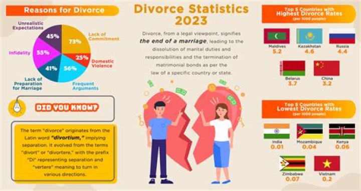 Why Little Couple Divorce Has Sparked Global Conversations